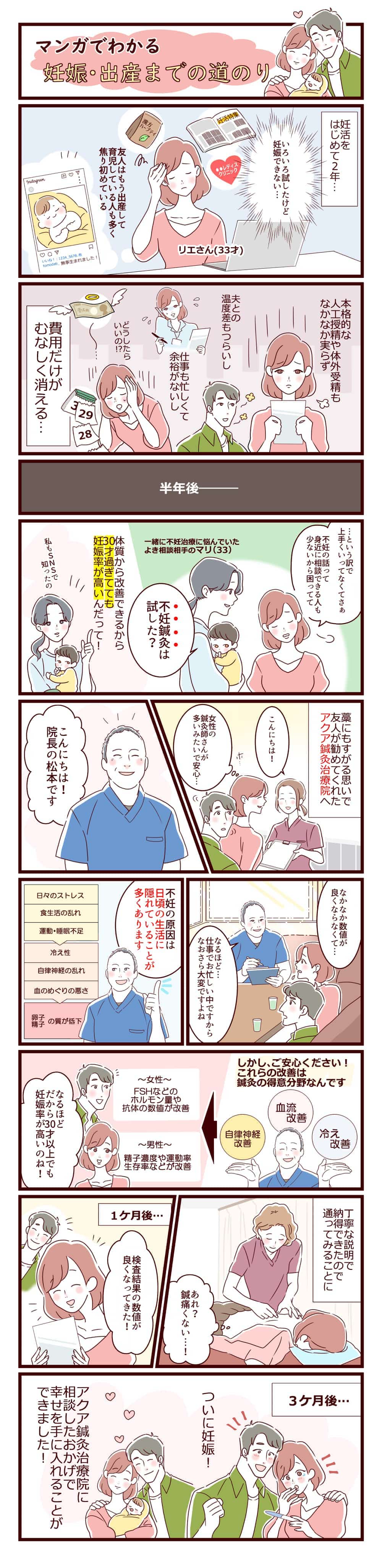 大阪市西区のアクア鍼灸治療院による不妊治療漫画